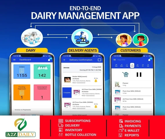 A2ZDaily Mobile App for Dairy Business